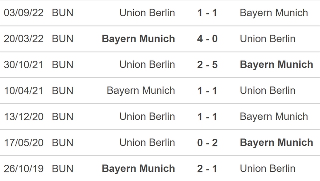 Nhận định, nhận định bóng đá Bayern Munich vs Union Berlin (21h30, 26/2), vòng 22 Bundesliga - Ảnh 4.