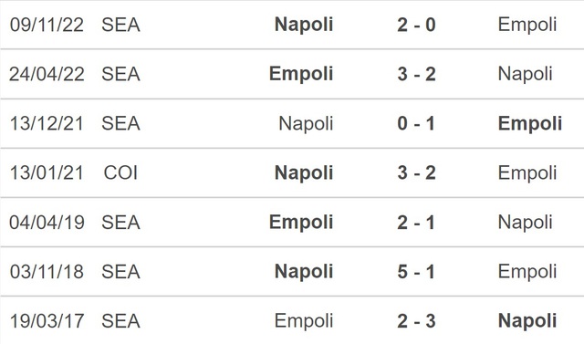Nhận định, nhận định bóng đá Empoli vs Napoli (0h00, 26/2), Serie A vòng 24 - Ảnh 2.