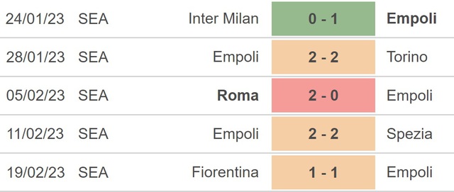 Nhận định, nhận định bóng đá Empoli vs Napoli (0h00, 26/2), Serie A vòng 24 - Ảnh 3.