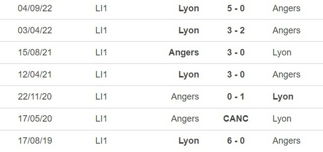 Nhận định, nhận định bóng đá Angers vs Lyon (23h00, 25/2), vòng 25 Ligue 1 - Ảnh 3.