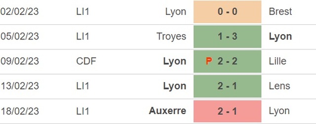 Nhận định, nhận định bóng đá Angers vs Lyon (23h00, 25/2), vòng 25 Ligue 1 - Ảnh 5.