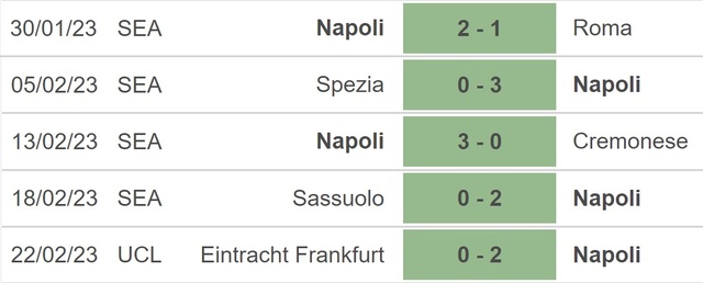 Nhận định, nhận định bóng đá Empoli vs Napoli (0h00, 26/2), Serie A vòng 24 - Ảnh 4.