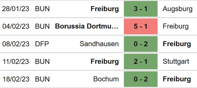 Nhận định, nhận định bóng đá Freiburg vs Leverkusen (21h30, 26/2), vòng 22 Bundesliga - Ảnh 3.