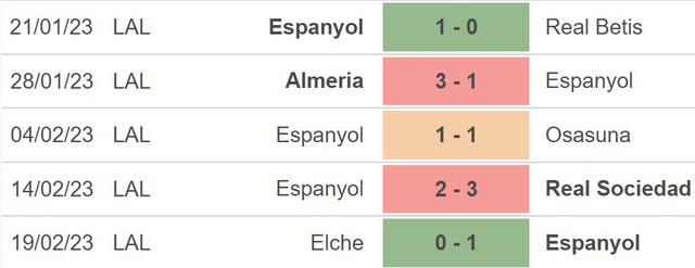 Nhận định, nhận định bóng đá Espanyol vs Mallorca (20h00, 25/2), La Liga vòng 23 - Ảnh 3.