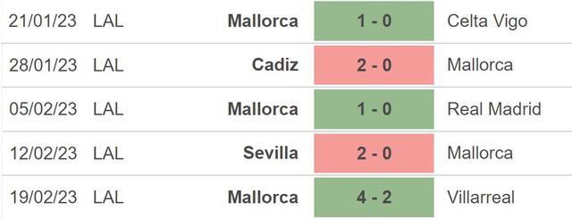 Nhận định, nhận định bóng đá Espanyol vs Mallorca (20h00, 25/2), La Liga vòng 23 - Ảnh 4.