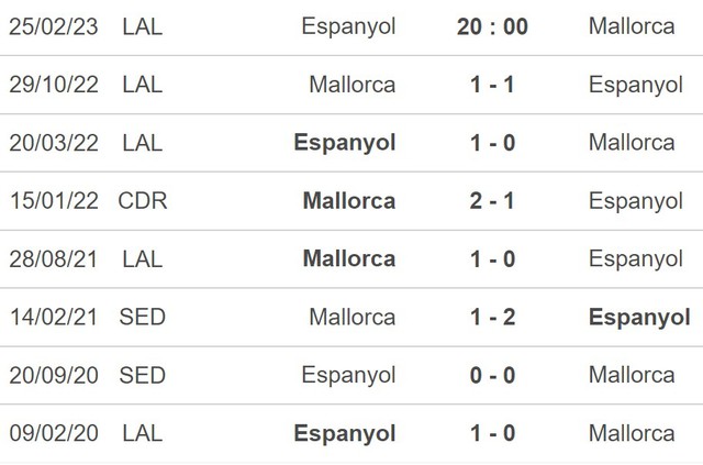 Nhận định, nhận định bóng đá Espanyol vs Mallorca (20h00, 25/2), La Liga vòng 23 - Ảnh 5.