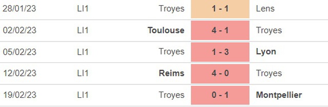 Nhận định, nhận định bóng đá Ajaccio vs Troyes (21h00, 26/2), vòng 25 Ligue 1 - Ảnh 3.