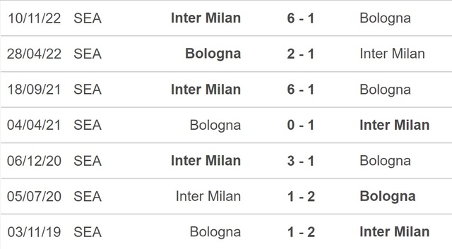 Nhận định, nhận định bóng đá Bologna vs Inter, Serie A vòng 24 (18h30, 26/2) - Ảnh 2.