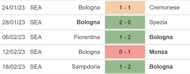 Nhận định, nhận định bóng đá Bologna vs Inter, Serie A vòng 24 (18h30, 26/2) - Ảnh 3.