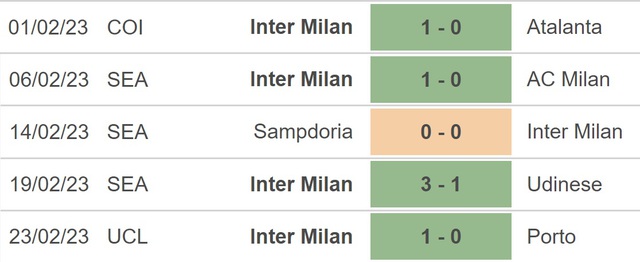 Nhận định, nhận định bóng đá Bologna vs Inter, Serie A vòng 24 (18h30, 26/2) - Ảnh 4.