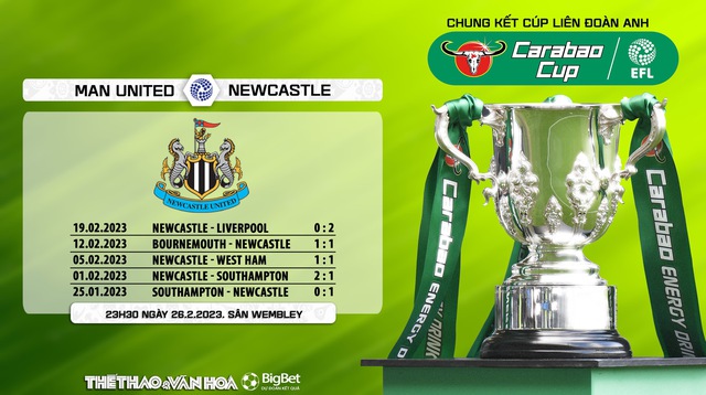 Nhận định, nhận định bóng đá MU vs Newcastle (23h30, 26/2), chung kết cúp liên đoàn Anh - Ảnh 7.