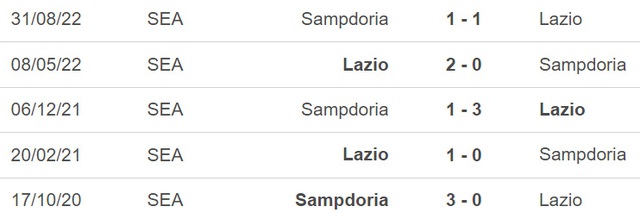 Nhận định, nhận định bóng đá Lazio vs Sampdoria, Serie A vòng 24 (02h45, 28/2) - Ảnh 3.