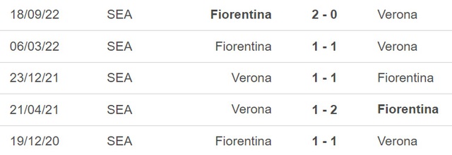 Nhận định, nhận định bóng đá Verona vs Fiorentina, Serie A vòng 24 (00h30, 28/2) - Ảnh 3.