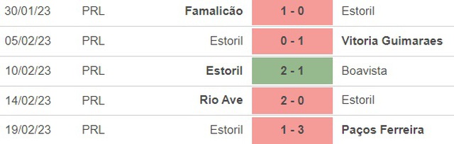 Nhận định, nhận định bóng đá Sporting vs Estoril (2h00, 28/2), giải VĐQG Bồ Đào Nha - Ảnh 4.
