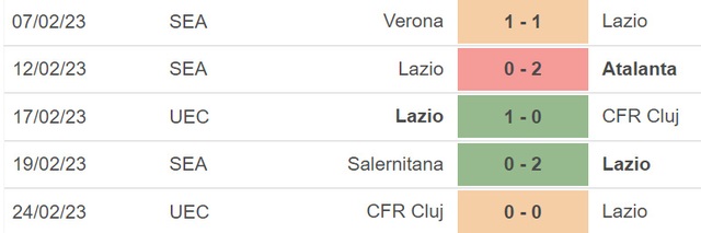 Nhận định, nhận định bóng đá Lazio vs Sampdoria, Serie A vòng 24 (02h45, 28/2) - Ảnh 4.