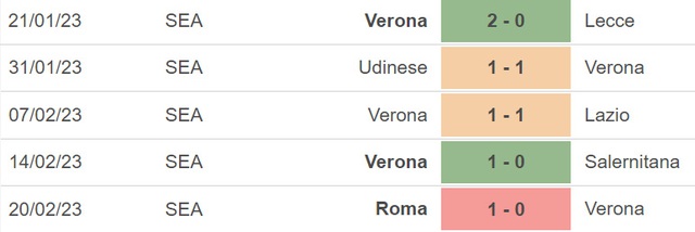 Nhận định, nhận định bóng đá Verona vs Fiorentina, Serie A vòng 24 (00h30, 28/2) - Ảnh 4.