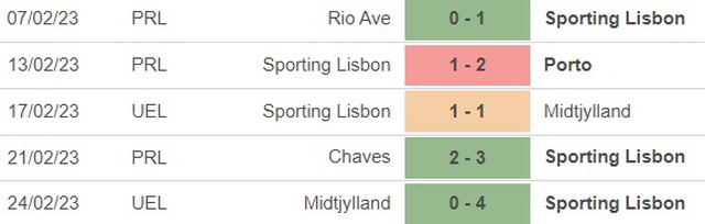 Nhận định, nhận định bóng đá Sporting vs Estoril (2h00, 28/2), giải VĐQG Bồ Đào Nha - Ảnh 3.