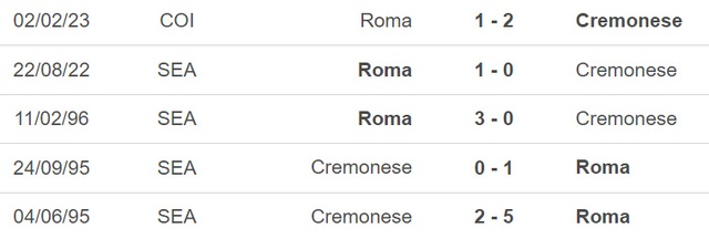 Nhận định, nhận định bóng đá Cremonese vs Roma, Serie A vòng 24 (00h30, 1/3) - Ảnh 3.