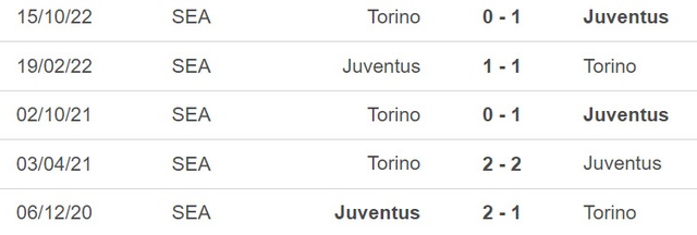 Nhận định, nhận định bóng đá Juventus vs Torino, Serie A vòng 24 (02h45, 1/3) - Ảnh 3.