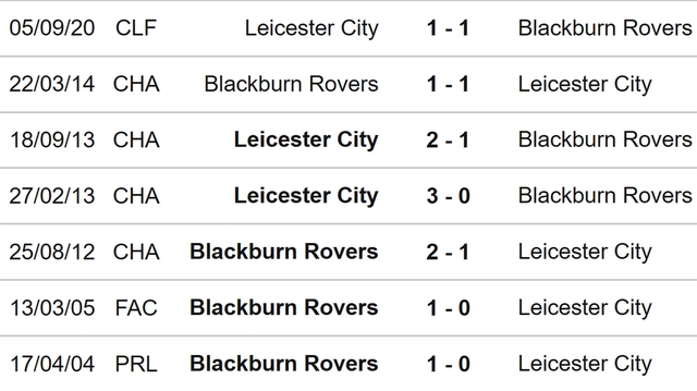 Nhận định nhận định bóng đá Leicester vs Blackburn (02h30, 1/3), Cúp FA vòng 5 - Ảnh 3.