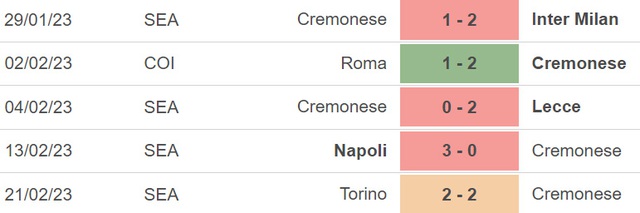 Nhận định, nhận định bóng đá Cremonese vs Roma, Serie A vòng 24 (00h30, 1/3) - Ảnh 4.