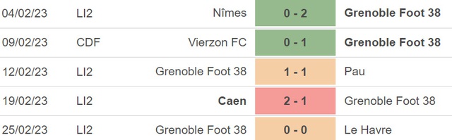 Nhận định, nhận định bóng đá Lyon vs Grenoble, Tứ kết Cúp Pháp (03h10, 1/3) - Ảnh 5.