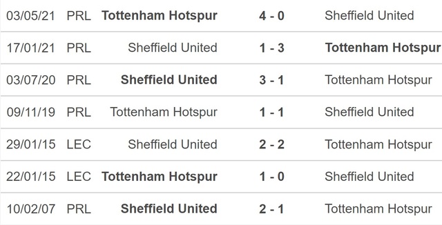 Nhận định, nhận định bóng đá Sheffield vs Tottenham (2h55, 2/3), vòng 5 FA Cup - Ảnh 2.