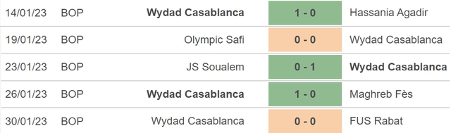 Nhận định, nhận định bóng đá Wydad AC vs Al Hilal (21h30, 4/2), FIFA Club World Cup - Ảnh 3.