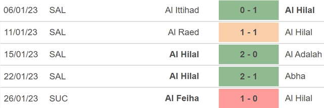 Nhận định, nhận định bóng đá Wydad AC vs Al Hilal (21h30, 4/2), FIFA Club World Cup - Ảnh 4.