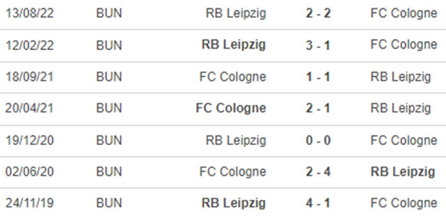 Lịch sử đối đầu Cologne vs Leipzig