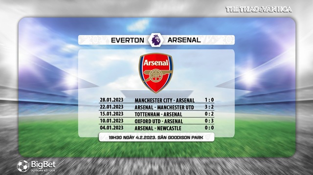 Nhận định, nhận định bóng đá Everton vs Arsenal (19h00, 4/2), vòng 22 Ngoại hạng Anh - Ảnh 7.