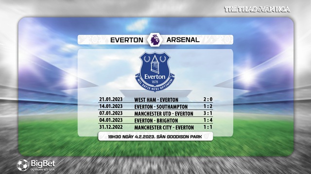 Nhận định, nhận định bóng đá Everton vs Arsenal (19h00, 4/2), vòng 22 Ngoại hạng Anh - Ảnh 6.