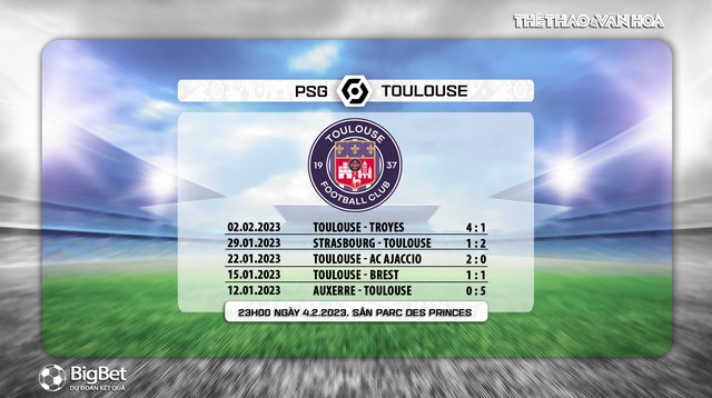 Nhận định, nhận định bóng đá PSG vs Toulouse (23h00, 4/2), vòng 22 Ligue 1 - Ảnh 7.