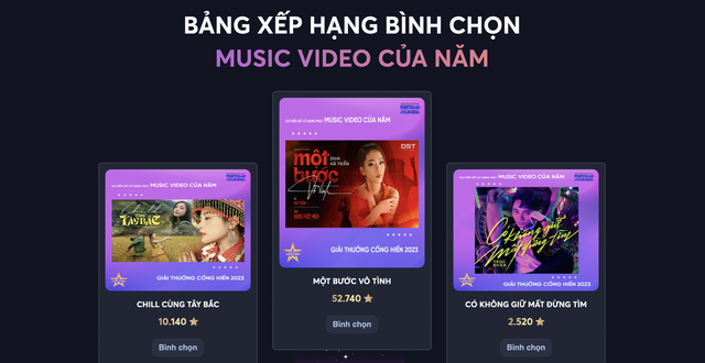 Đếm ngược 3 ngày trước khi đóng cổng bình chọn vòng 1 BXH Cống hiến 2023: Liệu có bất ngờ ở chặng cuối? - Ảnh 2.