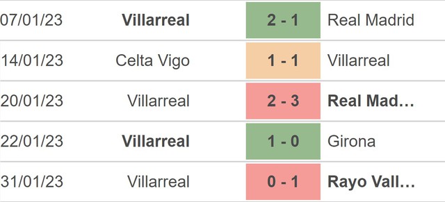Nhận định, nhận định bóng đá Elche vs Villarreal (22h15, 4/2), La Liga vòng 20 - Ảnh 5.
