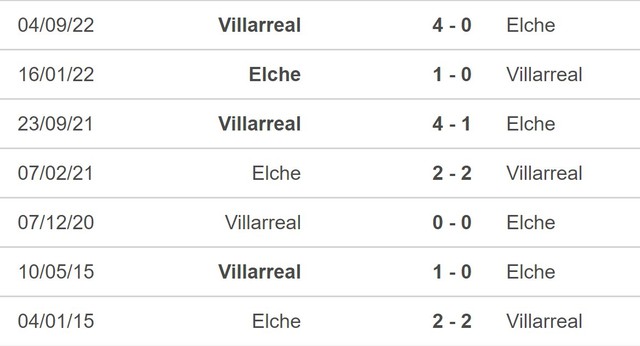 Nhận định, nhận định bóng đá Elche vs Villarreal (22h15, 4/2), La Liga vòng 20 - Ảnh 3.