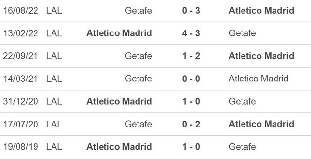 Nhận định, nhận định bóng đá Atletico Madrid vs Getafe (00h30, 5/2), La Liga vòng 20 - Ảnh 4.
