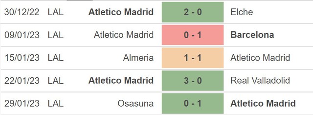 Nhận định, nhận định bóng đá Atletico Madrid vs Getafe (00h30, 5/2), La Liga vòng 20 - Ảnh 3.