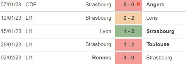 Nhận định, nhận định bóng đá Strasbourg vs Montpellier (21h00, 5/2), vòng 22 Ligue 1 - Ảnh 3.
