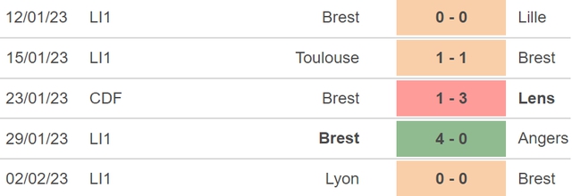 Nhận định, nhận định bóng đá Brest vs Lens (23h05, 5/2), vòng 22 Ligue 1. - Ảnh 4.