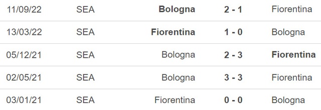 Nhận định, nhận định bóng đá Fiorentina vs Bologna (00h00, 6/2), vòng 21 Serie A - Ảnh 3.