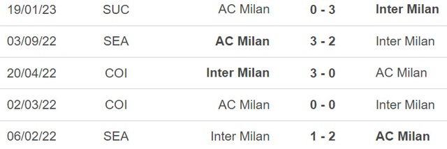 Nhận định, nhận định bóng đá Inter vs Milan (02h45, 6/2), vòng 21 Serie A - Ảnh 3.