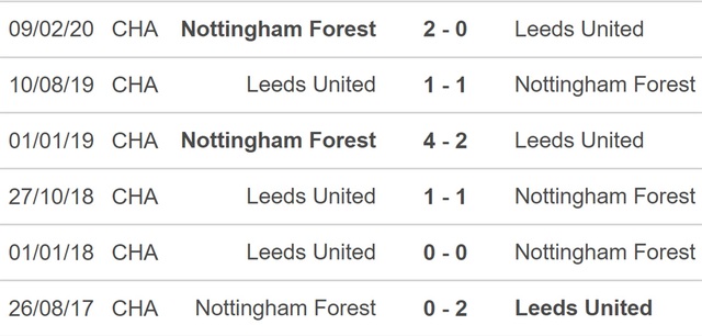 Nhận định, nhận định bóng đá Nottingham vs Leeds (21h00, 5/2), vòng 22 Ngoại hạng Anh - Ảnh 3.