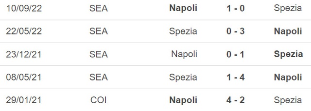 Nhận định, nhận định bóng đá Spezia vs Napoli (18h30, 5/2), vòng 21 Serie A - Ảnh 3.