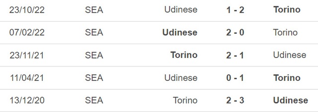 Nhận định, nhận định bóng đá Torino vs Udinese (21h00, 5/2), vòng 21 Serie A - Ảnh 3.
