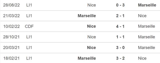 Nhận định, nhận định bóng đá Marseille vs Nice (02h45, 6/2), vòng 22 Ligue 1 - Ảnh 3.