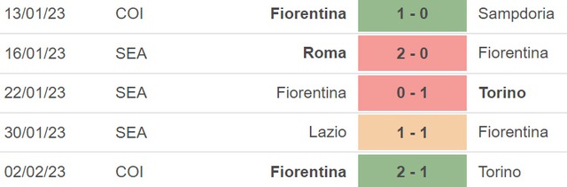 Nhận định, nhận định bóng đá Fiorentina vs Bologna (00h00, 6/2), vòng 21 Serie A - Ảnh 4.