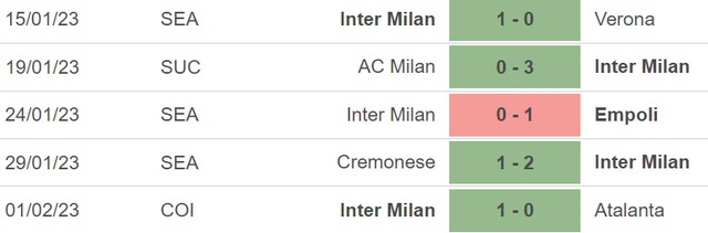 Nhận định, nhận định bóng đá Inter vs Milan (02h45, 6/2), vòng 21 Serie A - Ảnh 4.