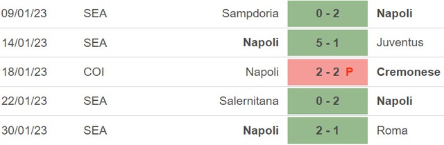 Nhận định, nhận định bóng đá Spezia vs Napoli (18h30, 5/2), vòng 21 Serie A - Ảnh 5.