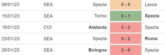 Nhận định, nhận định bóng đá Spezia vs Napoli (18h30, 5/2), vòng 21 Serie A - Ảnh 4.